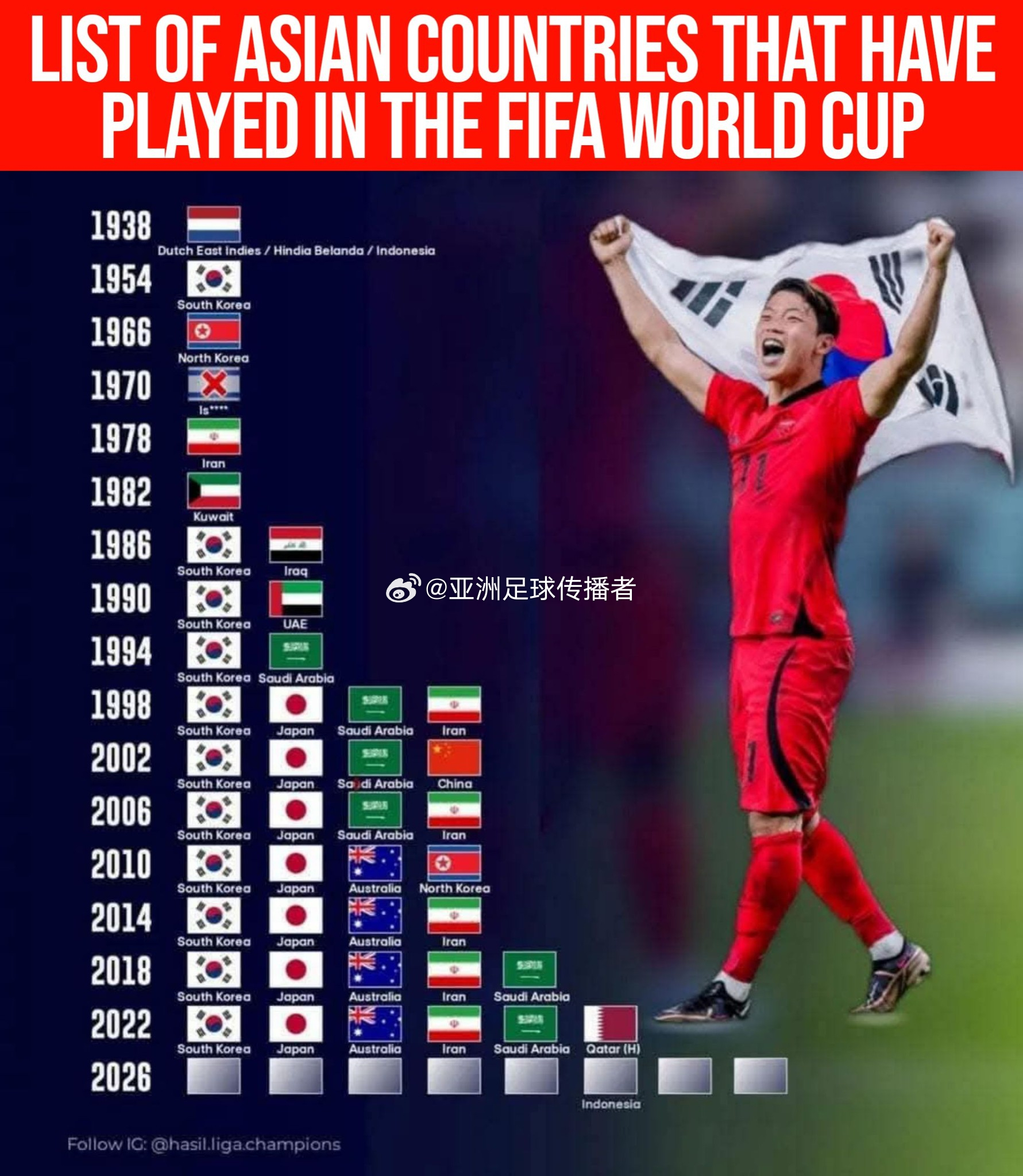 亚洲哪个国家获得过世界杯?这事儿真得好好捋一捋 亚洲哪个国家获得过世界杯?这事儿真得好好捋一捋